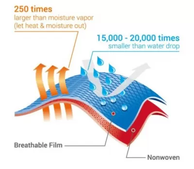 MICROPOROUS FABRIC